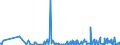 CN 30043900 /Exports /Unit = Prices (Euro/ton) /Partner: Chad /Reporter: Eur27_2020 /30043900:Medicaments Containing Hormones or Steroids Used as Hormones but not Antibiotics, put up in Measured Doses `incl. Those for Transdermal Administration` or in Forms or Packings for Retail Sale (Excl. Medicaments Containing Insulin or Corticosteroid Hormones, Their Derivatives or Structural Analogues)