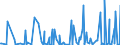 CN 30043900 /Exports /Unit = Prices (Euro/ton) /Partner: Burundi /Reporter: Eur27_2020 /30043900:Medicaments Containing Hormones or Steroids Used as Hormones but not Antibiotics, put up in Measured Doses `incl. Those for Transdermal Administration` or in Forms or Packings for Retail Sale (Excl. Medicaments Containing Insulin or Corticosteroid Hormones, Their Derivatives or Structural Analogues)