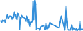 CN 30043990 /Exports /Unit = Prices (Euro/ton) /Partner: Luxembourg /Reporter: European Union /30043990:Medicaments Containing Hormones or Steroids Used as Hormones but not Antibiotics, put up in Measured Doses `incl. Those in the Form of Transdermal Administration` (Excl. Medicaments Containing Insulin or Corticosteroid Hormones, Their Derivatives and Structural Analogues and Those put up for Retail Sale)
