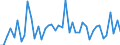 KN 30044000 /Exporte /Einheit = Preise (Euro/Tonne) /Partnerland: Niederlande /Meldeland: Europäische Union /30044000:Arzneiwaren, Alkaloide Oder Ihre Derivate, Jedoch Weder Hormone Oder als Hormone Gebrauchte Steroide Noch Antibiotika Enthaltend, Dosiert `einschl. Solcher, die šber die Haut Verabreicht Werden` Oder in Aufmachungen fr den Einzelverkauf