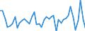 KN 30044000 /Exporte /Einheit = Preise (Euro/Tonne) /Partnerland: Italien /Meldeland: Europäische Union /30044000:Arzneiwaren, Alkaloide Oder Ihre Derivate, Jedoch Weder Hormone Oder als Hormone Gebrauchte Steroide Noch Antibiotika Enthaltend, Dosiert `einschl. Solcher, die šber die Haut Verabreicht Werden` Oder in Aufmachungen fr den Einzelverkauf