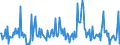 KN 30044010 /Exporte /Einheit = Preise (Euro/Tonne) /Partnerland: Italien /Meldeland: Europäische Union /30044010:Arzneiwaren, Alkaloide Oder Ihre Derivate, Jedoch Weder Hormone Oder als Hormone Gebrauchte Steroide Noch Antibiotika Enthaltend, in Aufmachungen fr den Einzelverkauf