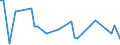 KN 30044040 /Exporte /Einheit = Preise (Euro/Tonne) /Partnerland: Niederlande /Meldeland: Europäische Union /30044040:Arzneiwaren, Norephedrin Oder Seine Salze Enthaltend, Aber Weder Hormone Oder als Hormone Gebrauchte Steroide Noch Antibiotika Enthaltend, Dosiert, `einschlieálich Solcher, die šber die Haut Verabreicht Werden` Oder in Aufmachungen fr den Einzelverkauf