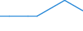 KN 30044040 /Exporte /Einheit = Preise (Euro/Tonne) /Partnerland: Ver.koenigreich /Meldeland: Eur28 /30044040:Arzneiwaren, Norephedrin Oder Seine Salze Enthaltend, Aber Weder Hormone Oder als Hormone Gebrauchte Steroide Noch Antibiotika Enthaltend, Dosiert, `einschlieálich Solcher, die šber die Haut Verabreicht Werden` Oder in Aufmachungen fr den Einzelverkauf