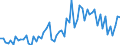 KN 30044080 /Exporte /Einheit = Preise (Euro/Tonne) /Partnerland: Ver.koenigreich /Meldeland: Europäische Union /30044080:Arzneiwaren, Alkaloide Oder Ihre Derivate Enthaltend, Aber Weder Hormone Oder als Hormone Gebrauchte Steroide Noch Antibiotika Enthaltend, Dosiert, `einschlieálich Solcher, die šber die Haut Verabreicht Werden` Oder in Aufmachungen fr den Einzelverkauf (Ausgenommen Ephedrin, Pseudoephedrin (Inn), Norephedrin Oder Ihre Salze Enthaltend)