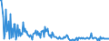 KN 30044090 /Exporte /Einheit = Preise (Euro/Tonne) /Partnerland: Ver.koenigreich /Meldeland: Europäische Union /30044090:Arzneiwaren, Alkaloide Oder Ihre Derivate, Jedoch Weder Hormone Oder als Hormone Gebrauchte Steroide Noch Antibiotika Enthaltend, Dosiert `einschl. Solcher, die šber die Haut Verabreicht Werden` (Ausg. in Aufmachungen fr den Einzelverkauf)