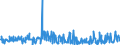 CN 30045000 /Exports /Unit = Prices (Euro/ton) /Partner: Armenia /Reporter: Eur27_2020 /30045000:Medicaments Containing Provitamins, Vitamins, Incl. Natural Concentrates and Derivatives Thereof Used Primarily as Vitamins, put up in Measured Doses `incl. Those for Transdermal Administration` or in Forms or Packings for Retail Sale (Excl. Containing Antibiotics, Hormones, Alkaloids, or Their Derivatives)