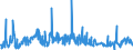 CN 30045000 /Exports /Unit = Prices (Euro/ton) /Partner: Slovenia /Reporter: Eur27_2020 /30045000:Medicaments Containing Provitamins, Vitamins, Incl. Natural Concentrates and Derivatives Thereof Used Primarily as Vitamins, put up in Measured Doses `incl. Those for Transdermal Administration` or in Forms or Packings for Retail Sale (Excl. Containing Antibiotics, Hormones, Alkaloids, or Their Derivatives)