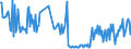 CN 30045010 /Exports /Unit = Prices (Euro/ton) /Partner: France /Reporter: European Union /30045010:Medicaments, Containing Provitamins, Vitamins, Incl. Natural Concentrates and Derivatives Thereof Used Primarily as Vitamins, put up in Forms or Packings for Retail Sale