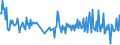 CN 30045010 /Exports /Unit = Prices (Euro/ton) /Partner: Netherlands /Reporter: European Union /30045010:Medicaments, Containing Provitamins, Vitamins, Incl. Natural Concentrates and Derivatives Thereof Used Primarily as Vitamins, put up in Forms or Packings for Retail Sale