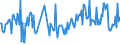 KN 30045010 /Exporte /Einheit = Preise (Euro/Tonne) /Partnerland: Deutschland /Meldeland: Europäische Union /30045010:Arzneiwaren, Provitamine, Vitamine, Einschl. Natrliche Konzentrate, Oder Ihre Haupts„chlich als Vitamine Gebrauchten Derivate Enthaltend, in Aufmachungen fr den Einzelverkauf