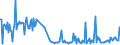 KN 30045010 /Exporte /Einheit = Preise (Euro/Tonne) /Partnerland: Irland /Meldeland: Europäische Union /30045010:Arzneiwaren, Provitamine, Vitamine, Einschl. Natrliche Konzentrate, Oder Ihre Haupts„chlich als Vitamine Gebrauchten Derivate Enthaltend, in Aufmachungen fr den Einzelverkauf