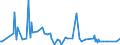 KN 30045090 /Exporte /Einheit = Preise (Euro/Tonne) /Partnerland: Gibraltar /Meldeland: Europäische Union /30045090:Arzneiwaren, Provitamine, Vitamine, Einschl. Natrliche Konzentrate, Oder Ihre Haupts„chlich als Vitamine Gebrauchten Derivate Enthaltend, Dosiert `einschl. Solcher, die šber die Haut Verabreicht Werden` (Ausg. in Aufmachungen fr den Einzelverkauf)
