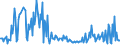 KN 30049011 /Exporte /Einheit = Preise (Euro/Tonne) /Partnerland: Ver.koenigreich /Meldeland: Europäische Union /30049011:Arzneiwaren, iod Oder Iodverbindungen Enthaltend, in Aufmachungen fr den Einzelverkauf