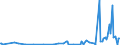 CN 30049011 /Exports /Unit = Prices (Euro/ton) /Partner: Angola /Reporter: European Union /30049011:Medicaments Containing Iodine or Iodine Compounds, put up in Forms or Packings for Retail Sale