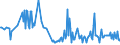 KN 30049019 /Exporte /Einheit = Preise (Euro/Tonne) /Partnerland: Irland /Meldeland: Europäische Union /30049019:Arzneiwaren, die aus Gemischten Oder Ungemischten Erzeugnissen zu Therapeutischen Oder Prophylaktischen Zwecken Bestehen, in Aufmachungen fr den Einzelverkauf (Ausg. Arzneiwaren die Antibiotika Enthalten, Arzneiwaren die Hormone Oder als Hormone Gebrauchte Steroide, Jedoch Keine Antibiotika Enthalten, Arzneiwaren die Alkaloide Oder Ihre Derivate, Jedoch Weder Hormone Noch Antibiotika Enthalten, Arzneiwaren die Provitamine, Vitamine Oder Ihre als Vita Mine Gebrauchten Derivate Enthalten Sowie Arzneiwaren die iod Oder Iodverbindungen Enthalten)