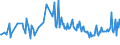 CN 30049019 /Exports /Unit = Prices (Euro/ton) /Partner: Canary /Reporter: European Union /30049019:Medicaments Consisting of Mixed or Unmixed Products for Therapeutic or Prophylactic Purposes, put up in Forms or Packings for Retail Sale (Excl. Medicaments Containing Antibiotics, Medicaments Containing Hormones or Steroids Used as Hormones, but not Containing Antibiotics, Medicaments Containing Alkaloids or Derivatives Thereof but not Containing Hormones or Antibiotics, Medicaments Containing  Provitamins, Vitamins or Derivatives Thereof Used as Vitamins and Medicaments Containing Iodine or Iodine Compounds)