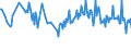 CN 30049019 /Exports /Unit = Prices (Euro/ton) /Partner: Poland /Reporter: European Union /30049019:Medicaments Consisting of Mixed or Unmixed Products for Therapeutic or Prophylactic Purposes, put up in Forms or Packings for Retail Sale (Excl. Medicaments Containing Antibiotics, Medicaments Containing Hormones or Steroids Used as Hormones, but not Containing Antibiotics, Medicaments Containing Alkaloids or Derivatives Thereof but not Containing Hormones or Antibiotics, Medicaments Containing  Provitamins, Vitamins or Derivatives Thereof Used as Vitamins and Medicaments Containing Iodine or Iodine Compounds)