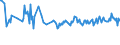 CN 30049019 /Exports /Unit = Prices (Euro/ton) /Partner: Ukraine /Reporter: European Union /30049019:Medicaments Consisting of Mixed or Unmixed Products for Therapeutic or Prophylactic Purposes, put up in Forms or Packings for Retail Sale (Excl. Medicaments Containing Antibiotics, Medicaments Containing Hormones or Steroids Used as Hormones, but not Containing Antibiotics, Medicaments Containing Alkaloids or Derivatives Thereof but not Containing Hormones or Antibiotics, Medicaments Containing  Provitamins, Vitamins or Derivatives Thereof Used as Vitamins and Medicaments Containing Iodine or Iodine Compounds)