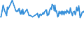 CN 30049019 /Exports /Unit = Prices (Euro/ton) /Partner: Russia /Reporter: European Union /30049019:Medicaments Consisting of Mixed or Unmixed Products for Therapeutic or Prophylactic Purposes, put up in Forms or Packings for Retail Sale (Excl. Medicaments Containing Antibiotics, Medicaments Containing Hormones or Steroids Used as Hormones, but not Containing Antibiotics, Medicaments Containing Alkaloids or Derivatives Thereof but not Containing Hormones or Antibiotics, Medicaments Containing  Provitamins, Vitamins or Derivatives Thereof Used as Vitamins and Medicaments Containing Iodine or Iodine Compounds)