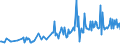 CN 30049019 /Exports /Unit = Prices (Euro/ton) /Partner: Bosnia-herz. /Reporter: European Union /30049019:Medicaments Consisting of Mixed or Unmixed Products for Therapeutic or Prophylactic Purposes, put up in Forms or Packings for Retail Sale (Excl. Medicaments Containing Antibiotics, Medicaments Containing Hormones or Steroids Used as Hormones, but not Containing Antibiotics, Medicaments Containing Alkaloids or Derivatives Thereof but not Containing Hormones or Antibiotics, Medicaments Containing  Provitamins, Vitamins or Derivatives Thereof Used as Vitamins and Medicaments Containing Iodine or Iodine Compounds)