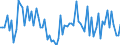 CN 30049019 /Exports /Unit = Prices (Euro/ton) /Partner: Serbia /Reporter: European Union /30049019:Medicaments Consisting of Mixed or Unmixed Products for Therapeutic or Prophylactic Purposes, put up in Forms or Packings for Retail Sale (Excl. Medicaments Containing Antibiotics, Medicaments Containing Hormones or Steroids Used as Hormones, but not Containing Antibiotics, Medicaments Containing Alkaloids or Derivatives Thereof but not Containing Hormones or Antibiotics, Medicaments Containing  Provitamins, Vitamins or Derivatives Thereof Used as Vitamins and Medicaments Containing Iodine or Iodine Compounds)
