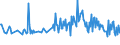 CN 30049019 /Exports /Unit = Prices (Euro/ton) /Partner: Morocco /Reporter: European Union /30049019:Medicaments Consisting of Mixed or Unmixed Products for Therapeutic or Prophylactic Purposes, put up in Forms or Packings for Retail Sale (Excl. Medicaments Containing Antibiotics, Medicaments Containing Hormones or Steroids Used as Hormones, but not Containing Antibiotics, Medicaments Containing Alkaloids or Derivatives Thereof but not Containing Hormones or Antibiotics, Medicaments Containing  Provitamins, Vitamins or Derivatives Thereof Used as Vitamins and Medicaments Containing Iodine or Iodine Compounds)