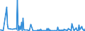 CN 30049019 /Exports /Unit = Prices (Euro/ton) /Partner: Sierra Leone /Reporter: European Union /30049019:Medicaments Consisting of Mixed or Unmixed Products for Therapeutic or Prophylactic Purposes, put up in Forms or Packings for Retail Sale (Excl. Medicaments Containing Antibiotics, Medicaments Containing Hormones or Steroids Used as Hormones, but not Containing Antibiotics, Medicaments Containing Alkaloids or Derivatives Thereof but not Containing Hormones or Antibiotics, Medicaments Containing  Provitamins, Vitamins or Derivatives Thereof Used as Vitamins and Medicaments Containing Iodine or Iodine Compounds)