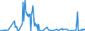 CN 30049091 /Exports /Unit = Prices (Euro/ton) /Partner: United Kingdom /Reporter: European Union /30049091:Medicaments Containing Iodine or Iodine Compounds, put up in Measured Doses `incl. Those in the Form of Transdermal Administration` (Excl. Those put up for Retail Sale)