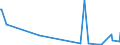 CN 30049091 /Exports /Unit = Prices (Euro/ton) /Partner: Libya /Reporter: European Union /30049091:Medicaments Containing Iodine or Iodine Compounds, put up in Measured Doses `incl. Those in the Form of Transdermal Administration` (Excl. Those put up for Retail Sale)
