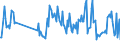 KN 30049099 /Exporte /Einheit = Preise (Euro/Tonne) /Partnerland: Daenemark /Meldeland: Europäische Union /30049099:Arzneiwaren, die aus Gemischten Oder Ungemischten Erzeugnissen zu Therapeutischen Oder Prophylaktischen Zwecken Bestehen, Dosiert `einschl. Solcher, die šber die Haut Verabreicht Werden` (Ausg. Arzneiwaren die Antibiotika Enthalten, Arzneiwaren die Hormone Oder als Hormone Gebrauchte Steroide, Jedoch Keine Antibiotika Enthalten, Arzneiwaren die Alkaloide Oder Ihre Derivate, Jedoch Weder Hormone Noch Antibiotika Enthalten, Arzneiwaren die Provitamine, Vitamine Oder Ihre als Vita Mine Gebrauchten Derivate Enthalten, Arzneiwaren die iod Oder Iodverbindungen Enthalten Sowie in Aufmachungen fr den Einzelverkauf)