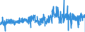 KN 3005 /Exporte /Einheit = Preise (Euro/Tonne) /Partnerland: Griechenland /Meldeland: Eur27_2020 /3005:Watte, Gaze, Binden und ähnl. Erzeugnisse `z.b. Verbandzeug, Pflaster zum Heilgebrauch, Senfpflaster`, mit Medikamentösen Stoffen Getränkt Oder überzogen Oder in Aufmachungen für den Einzelverkauf zu Medizinischen, Chirurgischen, Zahnärztlichen Oder Tierärztlichen Zwecken
