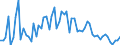 KN 3005 /Exporte /Einheit = Preise (Euro/Tonne) /Partnerland: Ver.koenigreich(Nordirland) /Meldeland: Eur27_2020 /3005:Watte, Gaze, Binden und ähnl. Erzeugnisse `z.b. Verbandzeug, Pflaster zum Heilgebrauch, Senfpflaster`, mit Medikamentösen Stoffen Getränkt Oder überzogen Oder in Aufmachungen für den Einzelverkauf zu Medizinischen, Chirurgischen, Zahnärztlichen Oder Tierärztlichen Zwecken