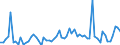 KN 3005 /Exporte /Einheit = Preise (Euro/Tonne) /Partnerland: Ver.koenigreich(Ohne Nordirland) /Meldeland: Eur27_2020 /3005:Watte, Gaze, Binden und ähnl. Erzeugnisse `z.b. Verbandzeug, Pflaster zum Heilgebrauch, Senfpflaster`, mit Medikamentösen Stoffen Getränkt Oder überzogen Oder in Aufmachungen für den Einzelverkauf zu Medizinischen, Chirurgischen, Zahnärztlichen Oder Tierärztlichen Zwecken