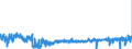 KN 3005 /Exporte /Einheit = Preise (Euro/Tonne) /Partnerland: Luxemburg /Meldeland: Eur27_2020 /3005:Watte, Gaze, Binden und ähnl. Erzeugnisse `z.b. Verbandzeug, Pflaster zum Heilgebrauch, Senfpflaster`, mit Medikamentösen Stoffen Getränkt Oder überzogen Oder in Aufmachungen für den Einzelverkauf zu Medizinischen, Chirurgischen, Zahnärztlichen Oder Tierärztlichen Zwecken