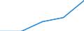 KN 3005 /Exporte /Einheit = Preise (Euro/Tonne) /Partnerland: Faeroer /Meldeland: Eur27 /3005:Watte, Gaze, Binden und ähnl. Erzeugnisse `z.b. Verbandzeug, Pflaster zum Heilgebrauch, Senfpflaster`, mit Medikamentösen Stoffen Getränkt Oder überzogen Oder in Aufmachungen für den Einzelverkauf zu Medizinischen, Chirurgischen, Zahnärztlichen Oder Tierärztlichen Zwecken