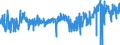 KN 3005 /Exporte /Einheit = Preise (Euro/Tonne) /Partnerland: Finnland /Meldeland: Eur27_2020 /3005:Watte, Gaze, Binden und ähnl. Erzeugnisse `z.b. Verbandzeug, Pflaster zum Heilgebrauch, Senfpflaster`, mit Medikamentösen Stoffen Getränkt Oder überzogen Oder in Aufmachungen für den Einzelverkauf zu Medizinischen, Chirurgischen, Zahnärztlichen Oder Tierärztlichen Zwecken