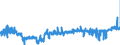 KN 3005 /Exporte /Einheit = Preise (Euro/Tonne) /Partnerland: Oesterreich /Meldeland: Eur27_2020 /3005:Watte, Gaze, Binden und ähnl. Erzeugnisse `z.b. Verbandzeug, Pflaster zum Heilgebrauch, Senfpflaster`, mit Medikamentösen Stoffen Getränkt Oder überzogen Oder in Aufmachungen für den Einzelverkauf zu Medizinischen, Chirurgischen, Zahnärztlichen Oder Tierärztlichen Zwecken