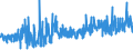 KN 3005 /Exporte /Einheit = Preise (Euro/Tonne) /Partnerland: Andorra /Meldeland: Eur27_2020 /3005:Watte, Gaze, Binden und ähnl. Erzeugnisse `z.b. Verbandzeug, Pflaster zum Heilgebrauch, Senfpflaster`, mit Medikamentösen Stoffen Getränkt Oder überzogen Oder in Aufmachungen für den Einzelverkauf zu Medizinischen, Chirurgischen, Zahnärztlichen Oder Tierärztlichen Zwecken