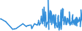 KN 3005 /Exporte /Einheit = Preise (Euro/Tonne) /Partnerland: San Marino /Meldeland: Eur27_2020 /3005:Watte, Gaze, Binden und ähnl. Erzeugnisse `z.b. Verbandzeug, Pflaster zum Heilgebrauch, Senfpflaster`, mit Medikamentösen Stoffen Getränkt Oder überzogen Oder in Aufmachungen für den Einzelverkauf zu Medizinischen, Chirurgischen, Zahnärztlichen Oder Tierärztlichen Zwecken