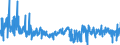 KN 3005 /Exporte /Einheit = Preise (Euro/Tonne) /Partnerland: Lettland /Meldeland: Eur27_2020 /3005:Watte, Gaze, Binden und ähnl. Erzeugnisse `z.b. Verbandzeug, Pflaster zum Heilgebrauch, Senfpflaster`, mit Medikamentösen Stoffen Getränkt Oder überzogen Oder in Aufmachungen für den Einzelverkauf zu Medizinischen, Chirurgischen, Zahnärztlichen Oder Tierärztlichen Zwecken