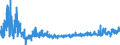 KN 3005 /Exporte /Einheit = Preise (Euro/Tonne) /Partnerland: Polen /Meldeland: Eur27_2020 /3005:Watte, Gaze, Binden und ähnl. Erzeugnisse `z.b. Verbandzeug, Pflaster zum Heilgebrauch, Senfpflaster`, mit Medikamentösen Stoffen Getränkt Oder überzogen Oder in Aufmachungen für den Einzelverkauf zu Medizinischen, Chirurgischen, Zahnärztlichen Oder Tierärztlichen Zwecken
