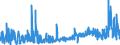 KN 3005 /Exporte /Einheit = Preise (Euro/Tonne) /Partnerland: Weissrussland /Meldeland: Eur27_2020 /3005:Watte, Gaze, Binden und ähnl. Erzeugnisse `z.b. Verbandzeug, Pflaster zum Heilgebrauch, Senfpflaster`, mit Medikamentösen Stoffen Getränkt Oder überzogen Oder in Aufmachungen für den Einzelverkauf zu Medizinischen, Chirurgischen, Zahnärztlichen Oder Tierärztlichen Zwecken