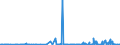 KN 3005 /Exporte /Einheit = Preise (Euro/Tonne) /Partnerland: Tadschikistan /Meldeland: Eur27_2020 /3005:Watte, Gaze, Binden und ähnl. Erzeugnisse `z.b. Verbandzeug, Pflaster zum Heilgebrauch, Senfpflaster`, mit Medikamentösen Stoffen Getränkt Oder überzogen Oder in Aufmachungen für den Einzelverkauf zu Medizinischen, Chirurgischen, Zahnärztlichen Oder Tierärztlichen Zwecken