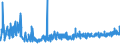 KN 3005 /Exporte /Einheit = Preise (Euro/Tonne) /Partnerland: Ehem.jug.rep.mazed /Meldeland: Eur27_2020 /3005:Watte, Gaze, Binden und ähnl. Erzeugnisse `z.b. Verbandzeug, Pflaster zum Heilgebrauch, Senfpflaster`, mit Medikamentösen Stoffen Getränkt Oder überzogen Oder in Aufmachungen für den Einzelverkauf zu Medizinischen, Chirurgischen, Zahnärztlichen Oder Tierärztlichen Zwecken