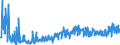 KN 3005 /Exporte /Einheit = Preise (Euro/Tonne) /Partnerland: Serbien /Meldeland: Eur27_2020 /3005:Watte, Gaze, Binden und ähnl. Erzeugnisse `z.b. Verbandzeug, Pflaster zum Heilgebrauch, Senfpflaster`, mit Medikamentösen Stoffen Getränkt Oder überzogen Oder in Aufmachungen für den Einzelverkauf zu Medizinischen, Chirurgischen, Zahnärztlichen Oder Tierärztlichen Zwecken