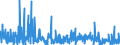 KN 3005 /Exporte /Einheit = Preise (Euro/Tonne) /Partnerland: Tunesien /Meldeland: Eur27_2020 /3005:Watte, Gaze, Binden und ähnl. Erzeugnisse `z.b. Verbandzeug, Pflaster zum Heilgebrauch, Senfpflaster`, mit Medikamentösen Stoffen Getränkt Oder überzogen Oder in Aufmachungen für den Einzelverkauf zu Medizinischen, Chirurgischen, Zahnärztlichen Oder Tierärztlichen Zwecken