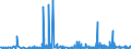 KN 3005 /Exporte /Einheit = Preise (Euro/Tonne) /Partnerland: Tschad /Meldeland: Eur27_2020 /3005:Watte, Gaze, Binden und ähnl. Erzeugnisse `z.b. Verbandzeug, Pflaster zum Heilgebrauch, Senfpflaster`, mit Medikamentösen Stoffen Getränkt Oder überzogen Oder in Aufmachungen für den Einzelverkauf zu Medizinischen, Chirurgischen, Zahnärztlichen Oder Tierärztlichen Zwecken