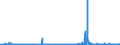 KN 3005 /Exporte /Einheit = Preise (Euro/Tonne) /Partnerland: Sierra Leone /Meldeland: Eur27_2020 /3005:Watte, Gaze, Binden und ähnl. Erzeugnisse `z.b. Verbandzeug, Pflaster zum Heilgebrauch, Senfpflaster`, mit Medikamentösen Stoffen Getränkt Oder überzogen Oder in Aufmachungen für den Einzelverkauf zu Medizinischen, Chirurgischen, Zahnärztlichen Oder Tierärztlichen Zwecken