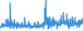 KN 3005 /Exporte /Einheit = Preise (Euro/Tonne) /Partnerland: Gabun /Meldeland: Eur27_2020 /3005:Watte, Gaze, Binden und ähnl. Erzeugnisse `z.b. Verbandzeug, Pflaster zum Heilgebrauch, Senfpflaster`, mit Medikamentösen Stoffen Getränkt Oder überzogen Oder in Aufmachungen für den Einzelverkauf zu Medizinischen, Chirurgischen, Zahnärztlichen Oder Tierärztlichen Zwecken